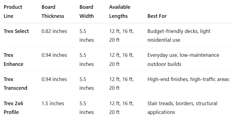 An image of a comparison chart of various Trex decking widths and sizes.