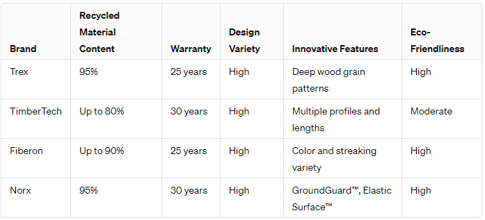 A comparison chart showing the different types of composite materials.