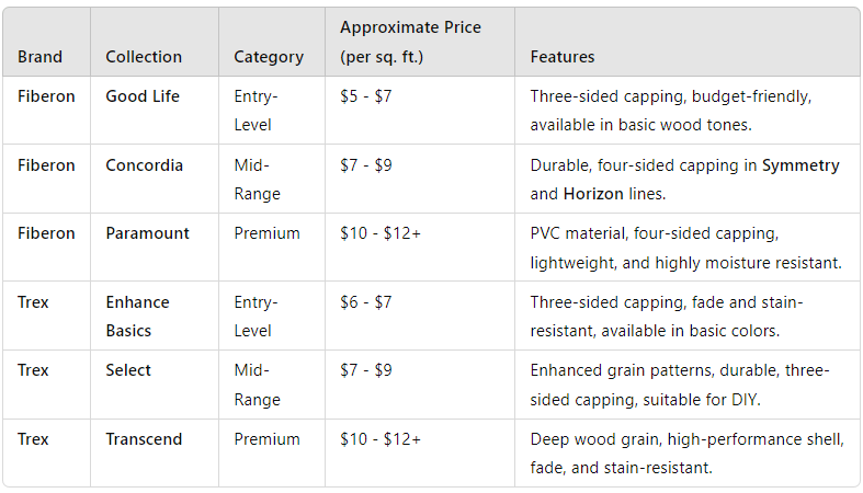 Fiberon Vs Trex: Uncover the Best Decking Choice